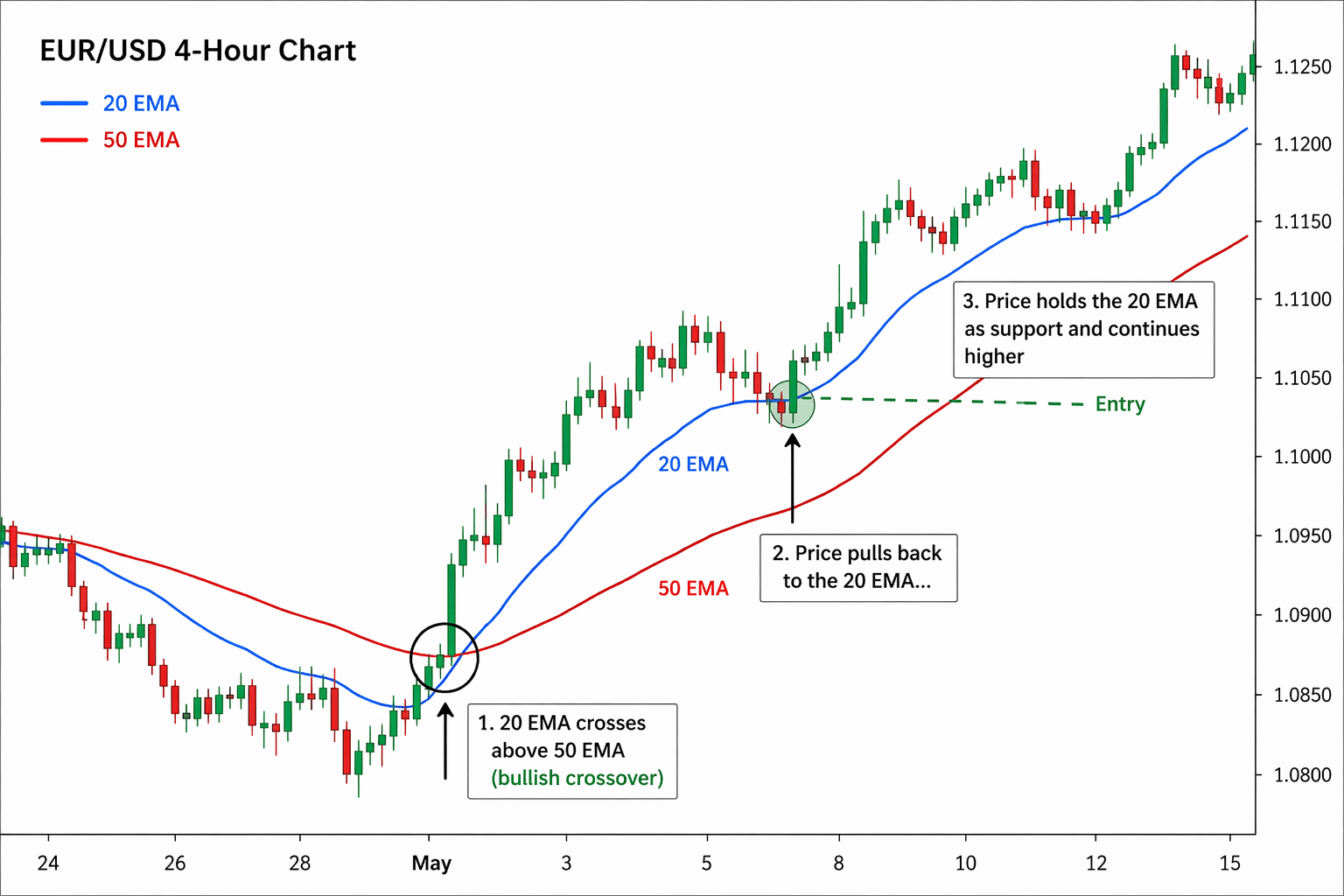 what are trade signals