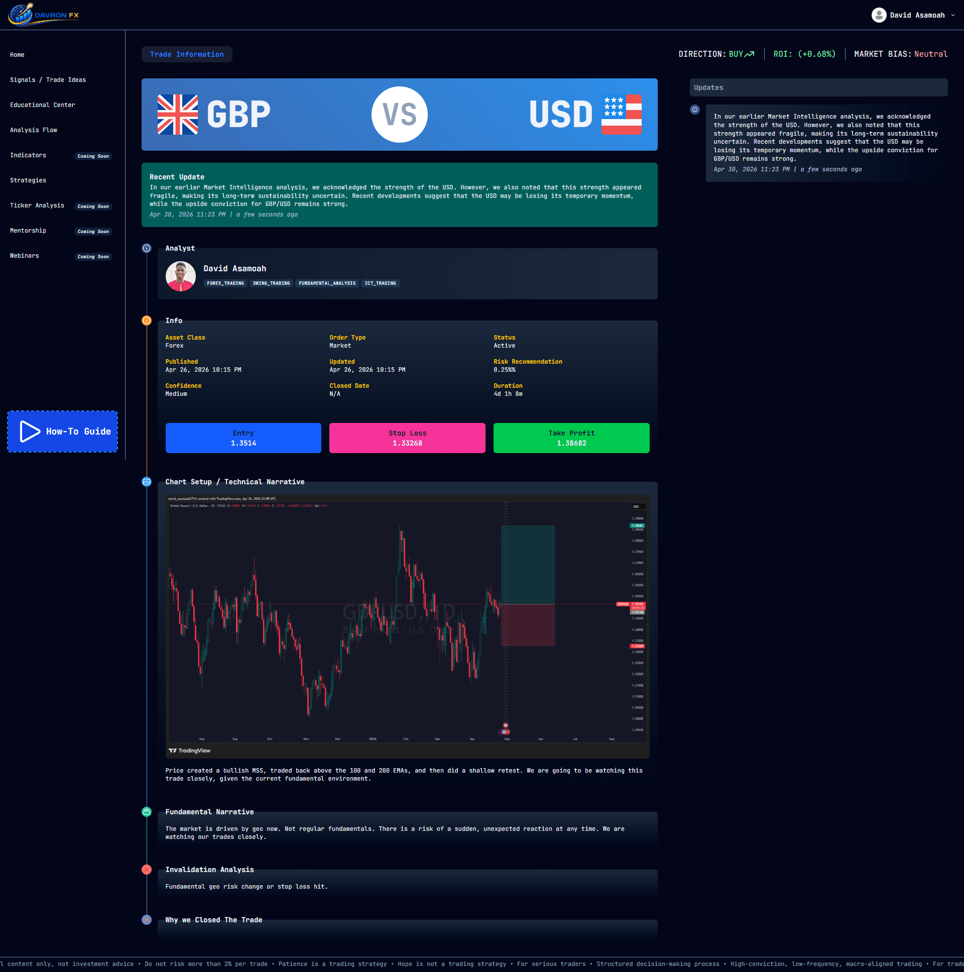 Forex Swing Trading Signals