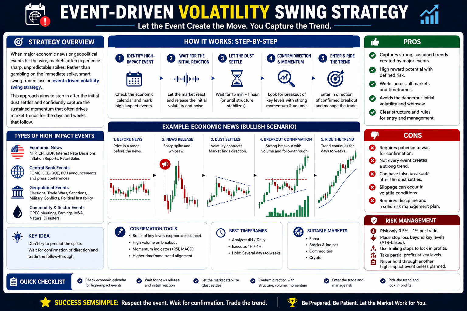 Event-Driven Volatility Swing Strategy