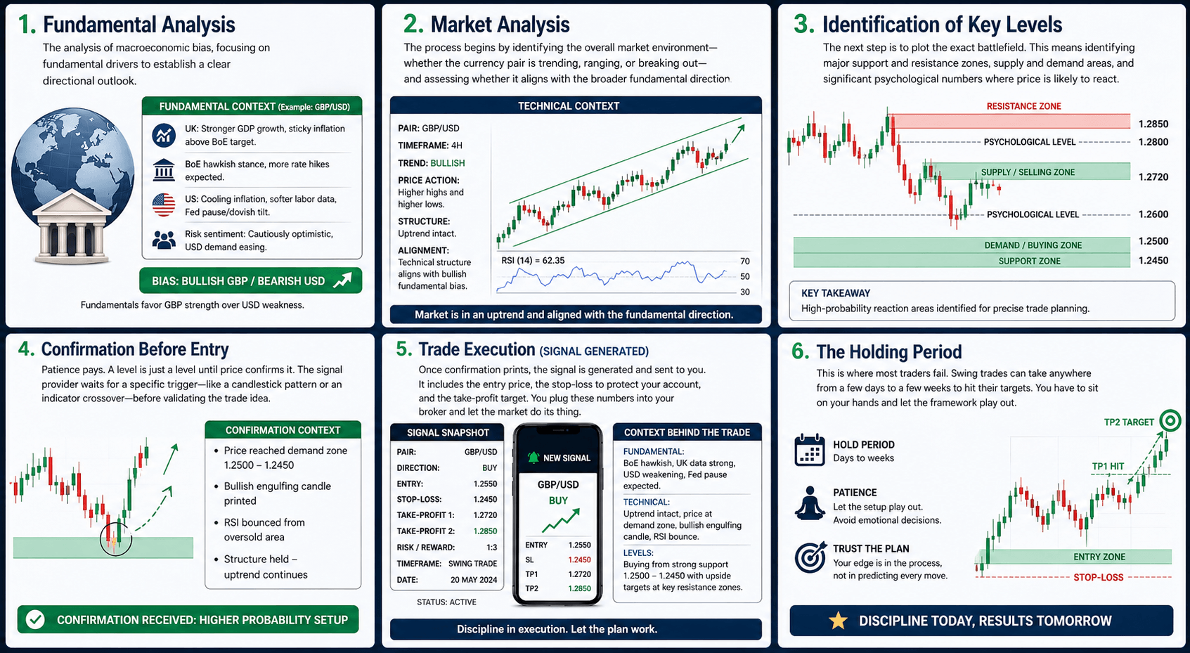 Forex Swing Trading Signals analysis