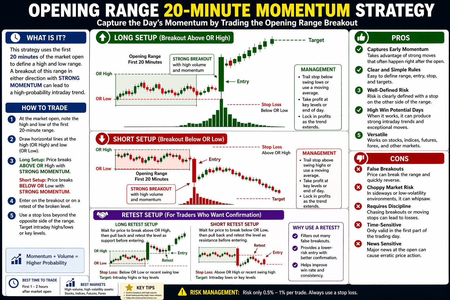 20-minute Opening Range Momentum Strategy