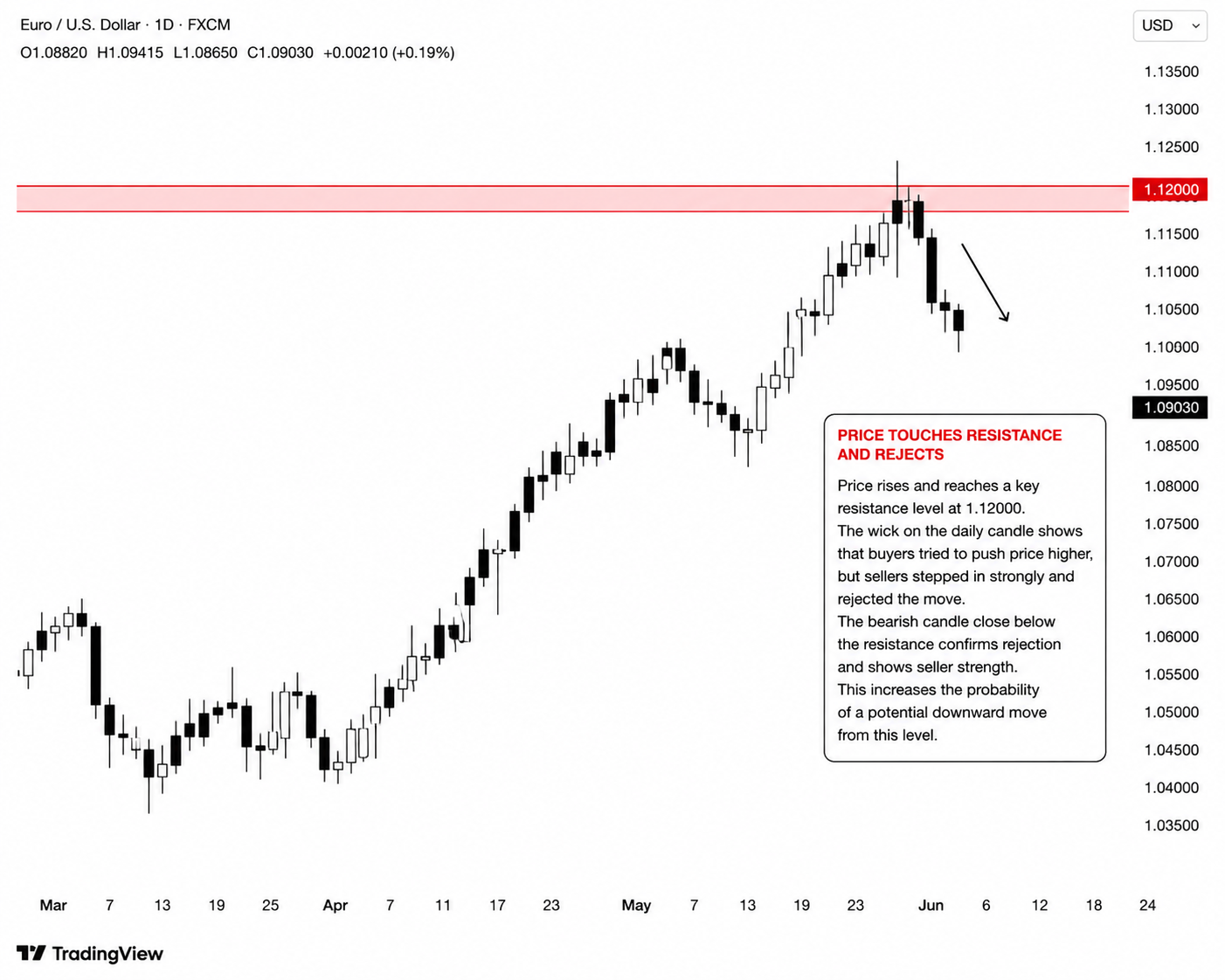 What Is a Swing Trading Timeframe