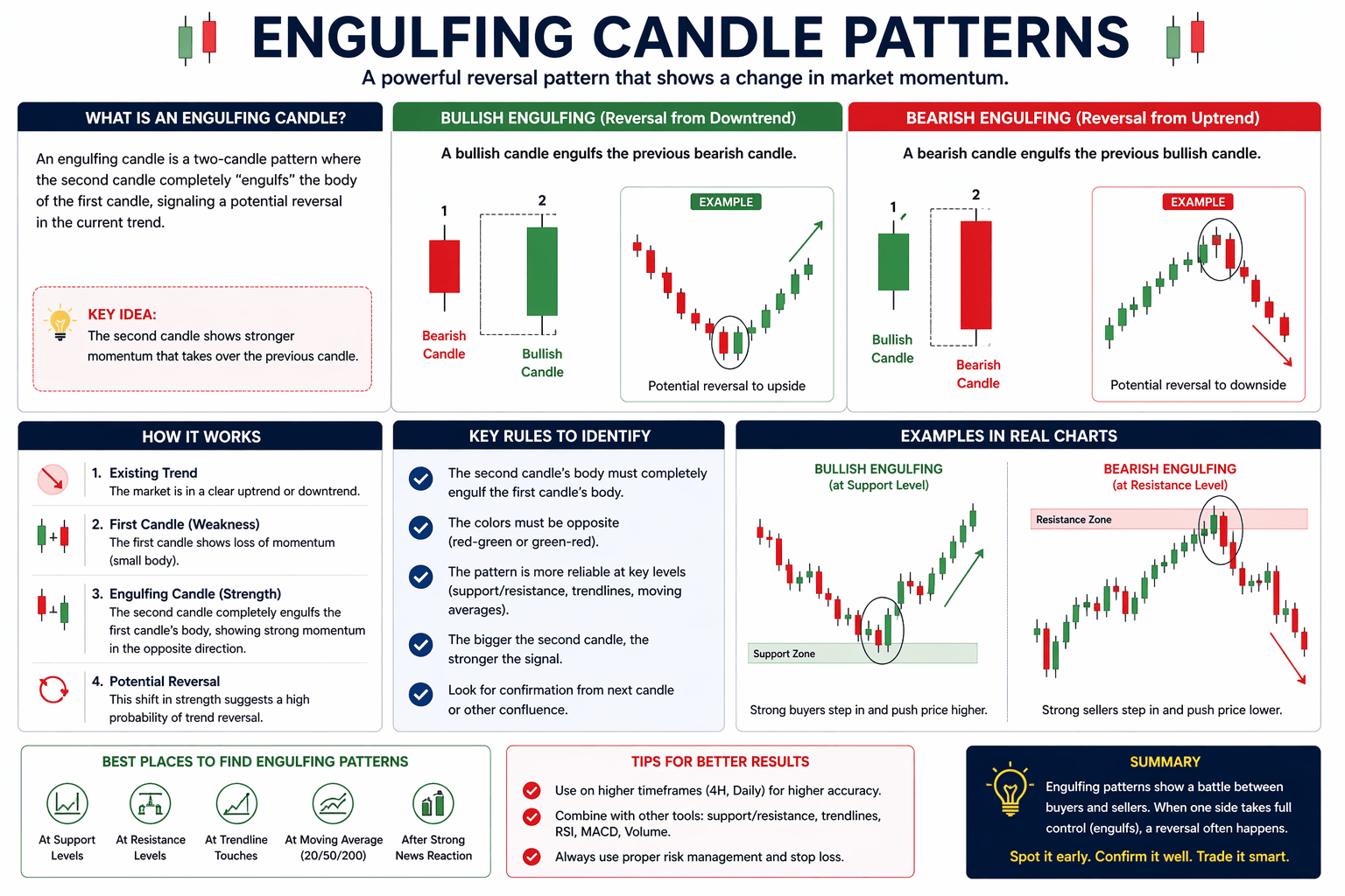 price action trading signals