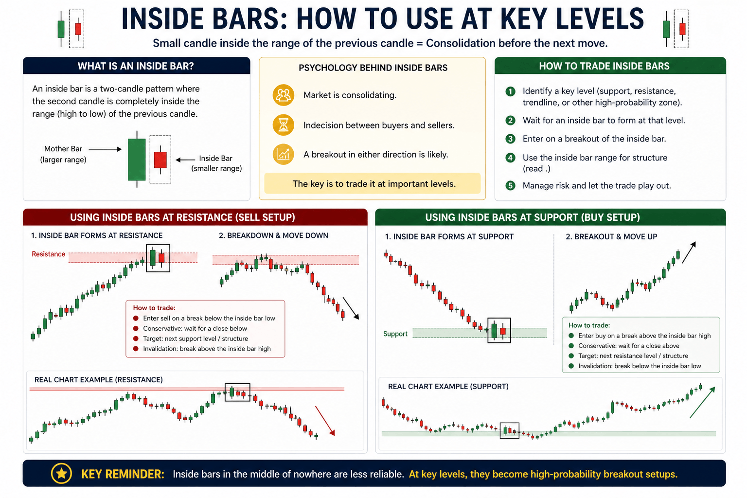 price action trading signals