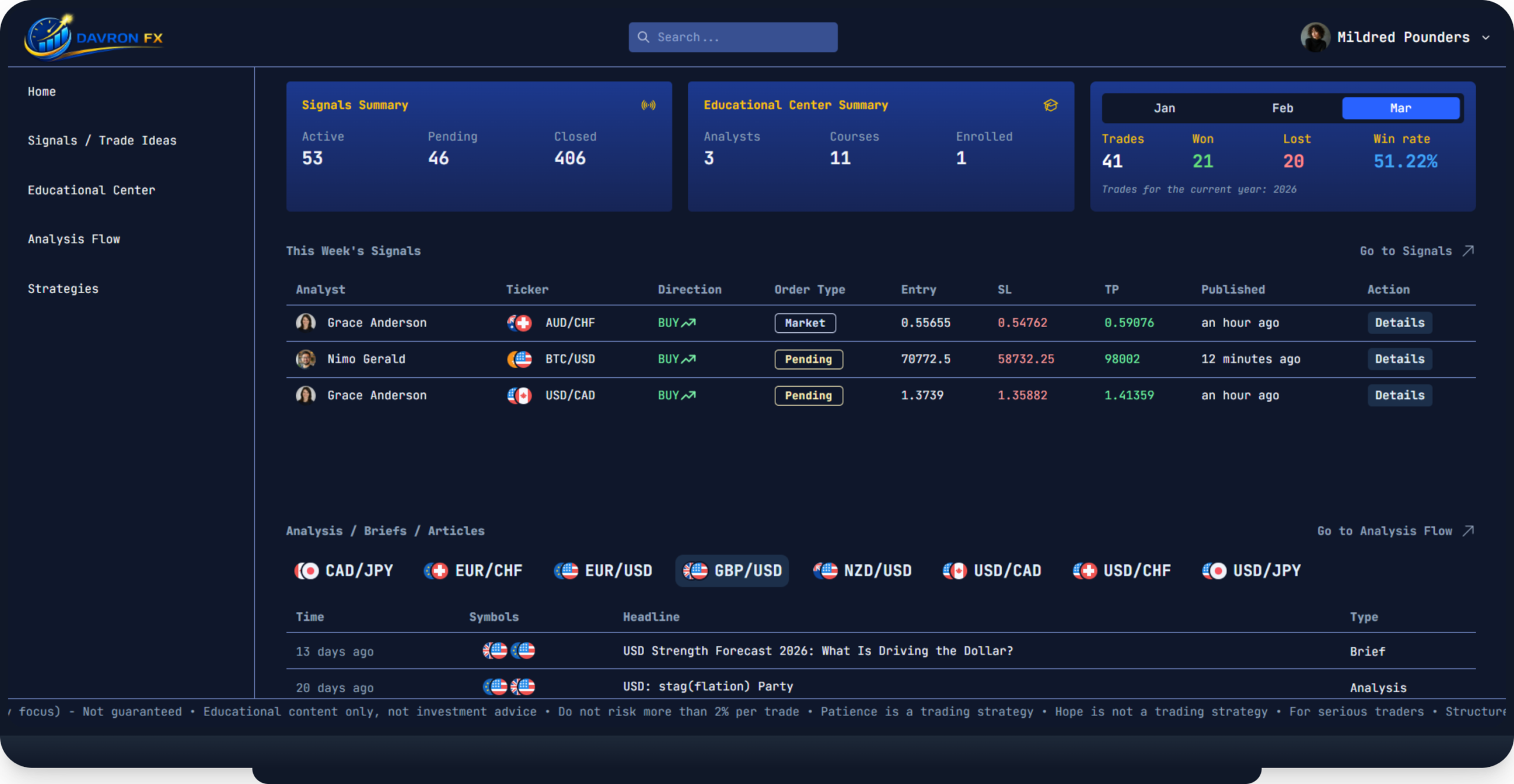 DavronFX dashboard