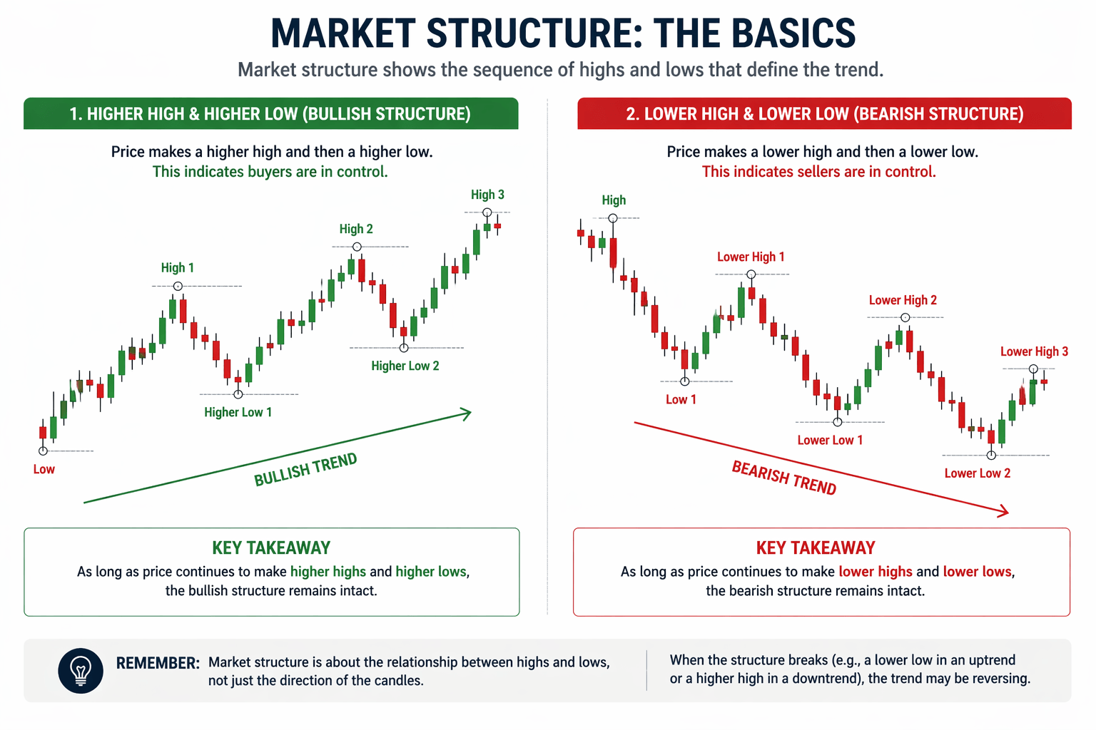 price action trading signals
