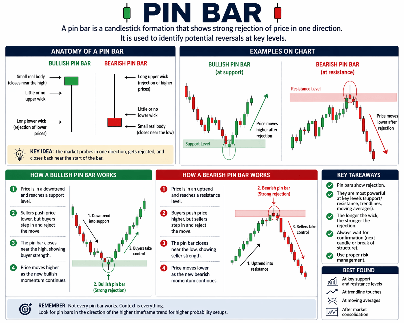 price action trading signals