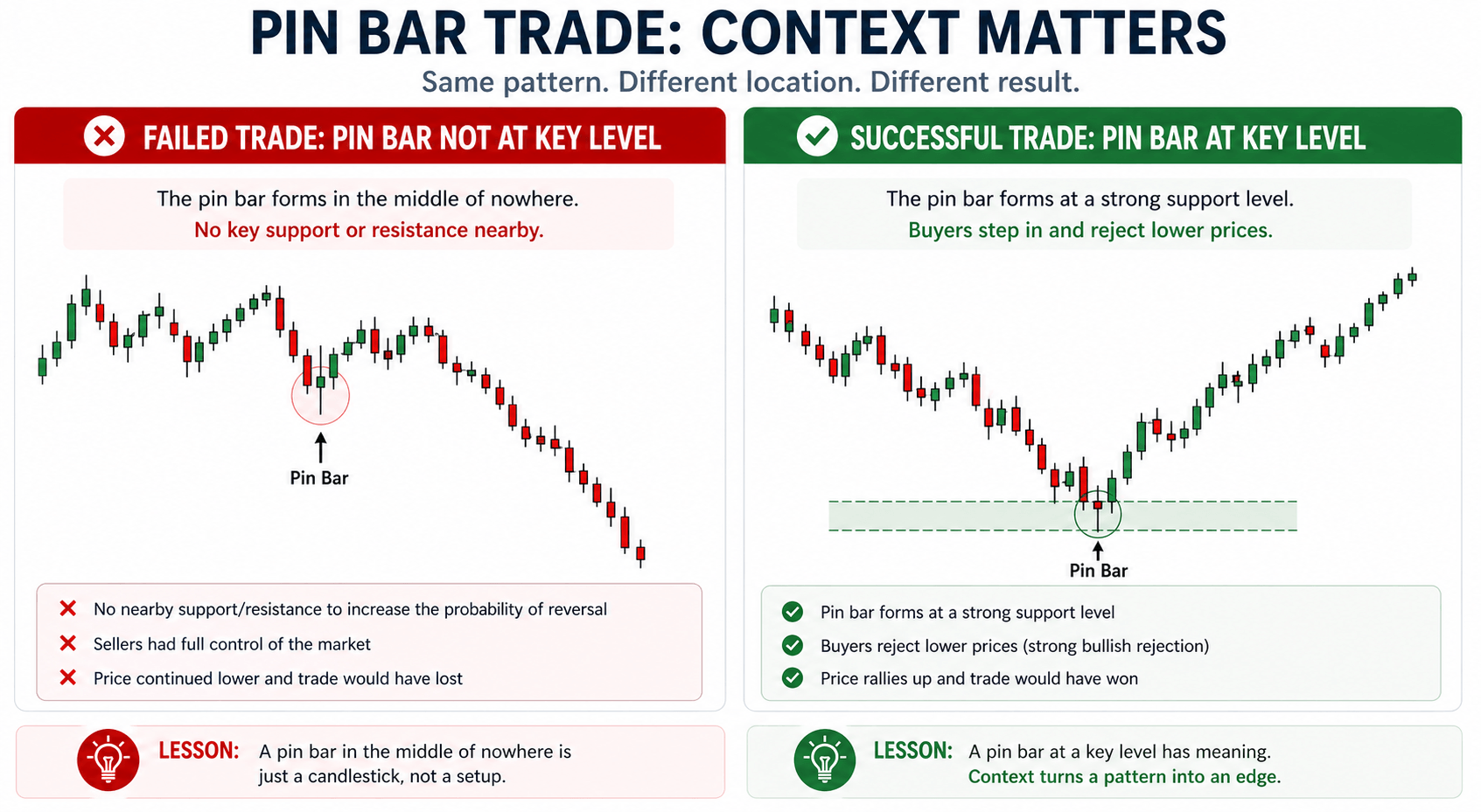 price action trading signals