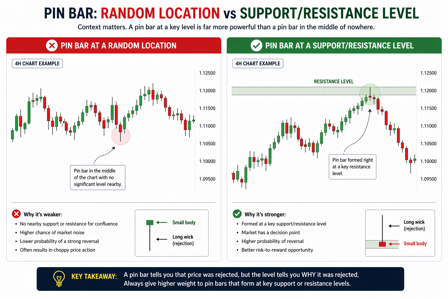 price action trading signals