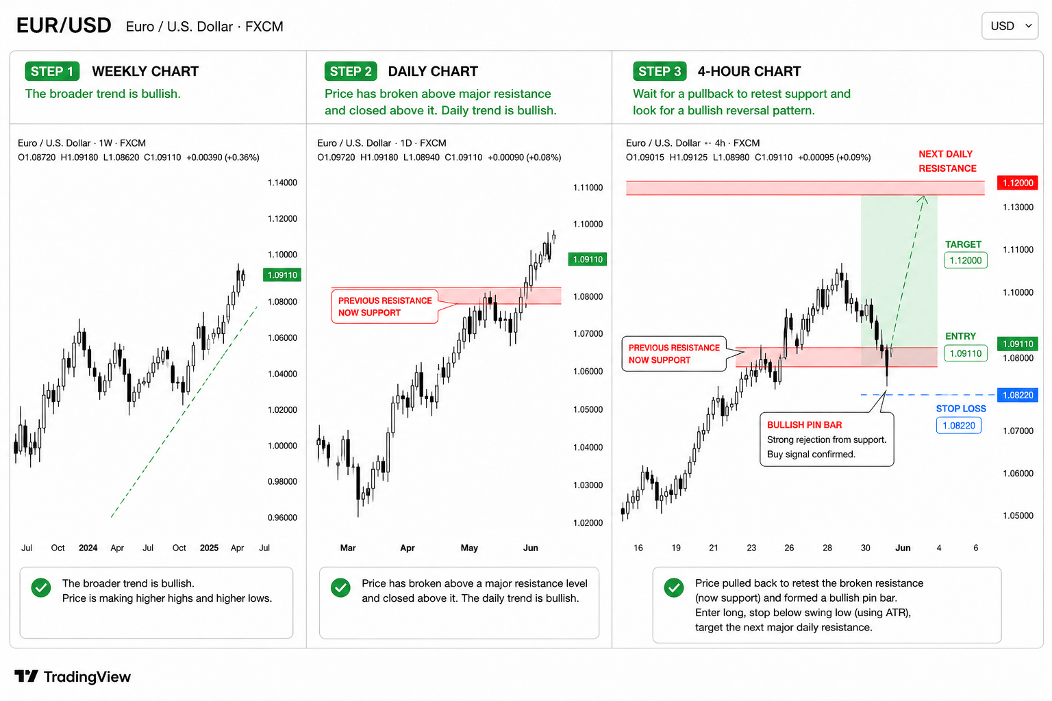 Best Timeframe for Swing Trading Forex (What Actually Works)