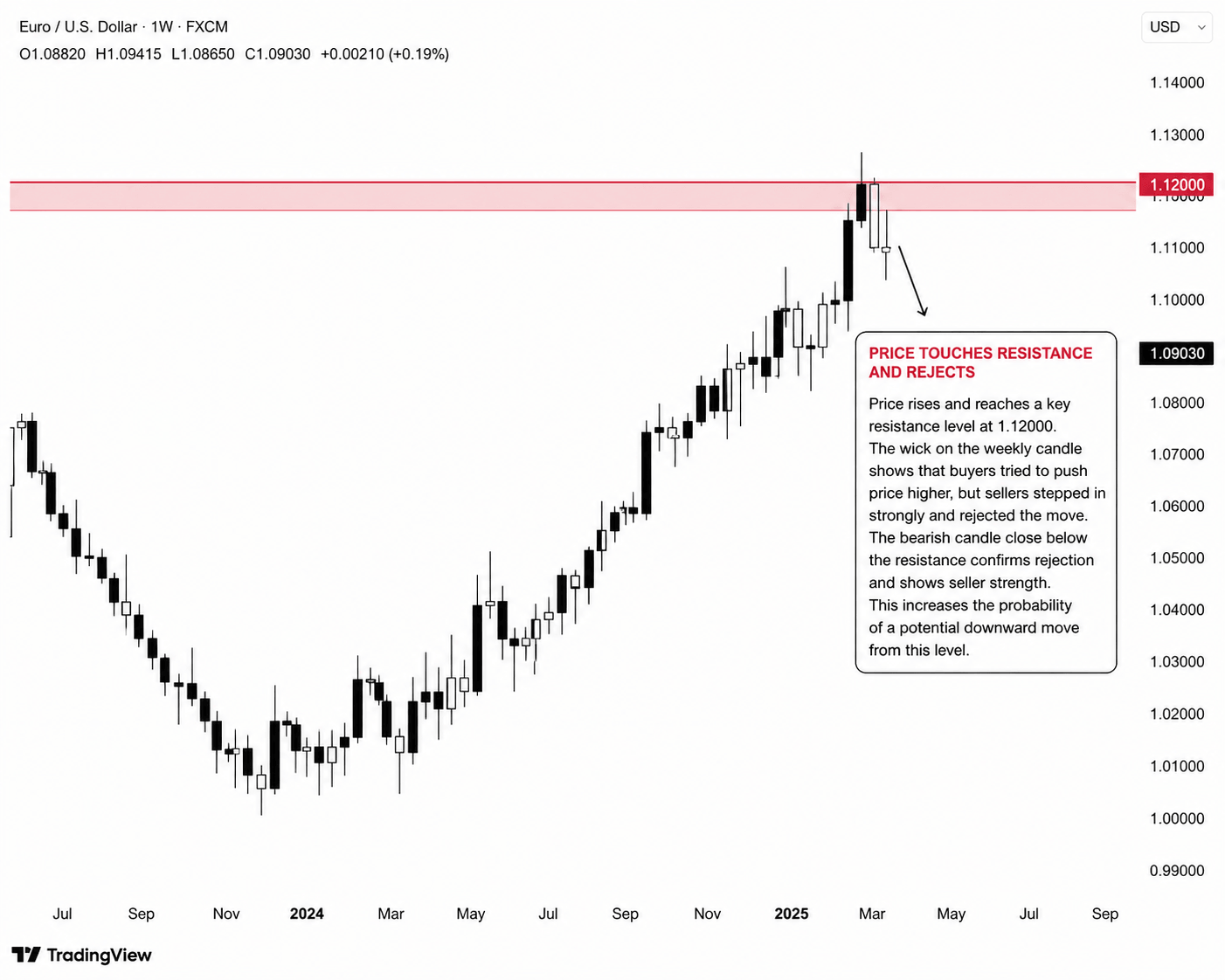 Best Timeframe for Swing Trading Forex (What Actually Works)