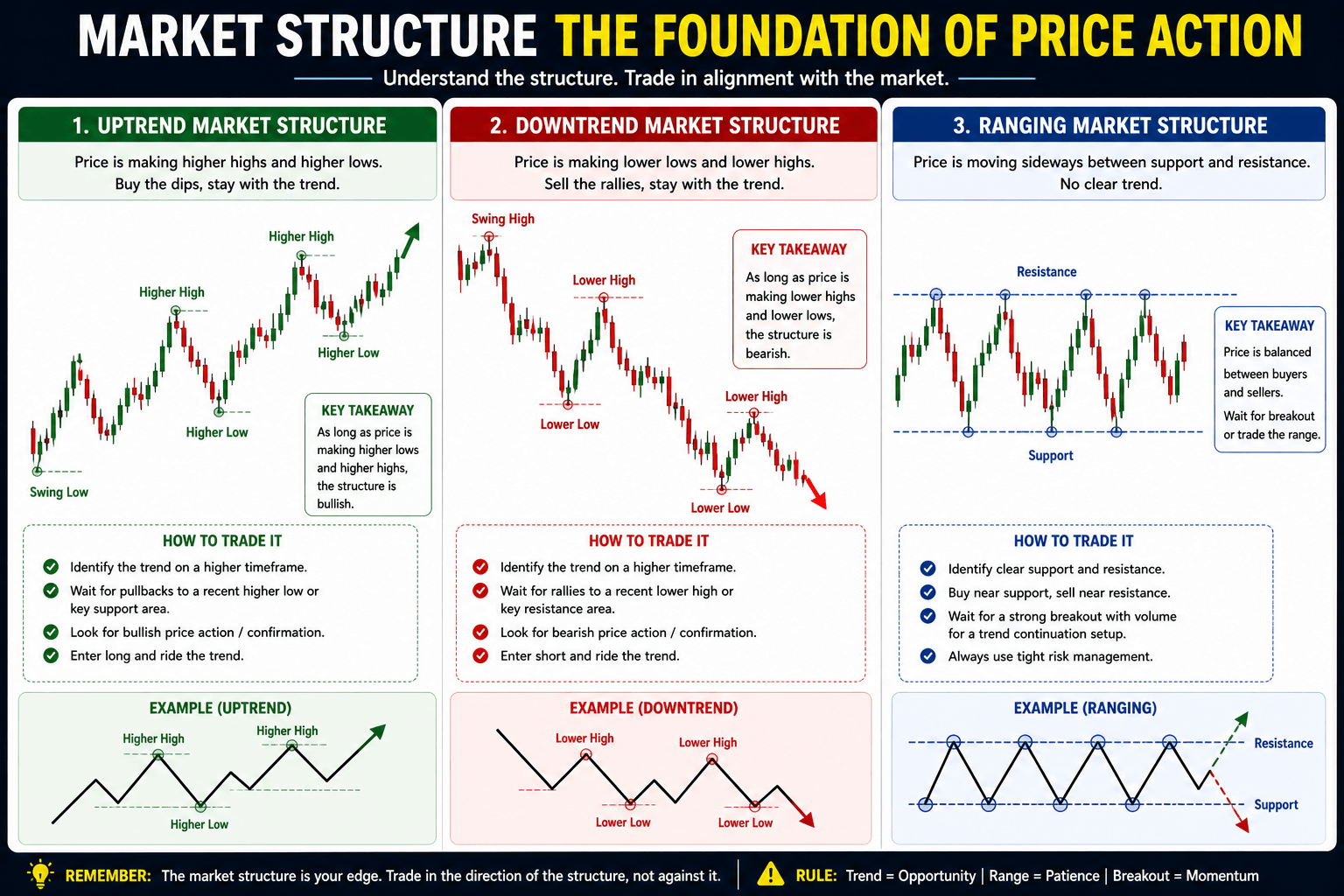 market structure and range